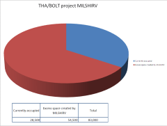 Occupancy Excess THA-BOLT