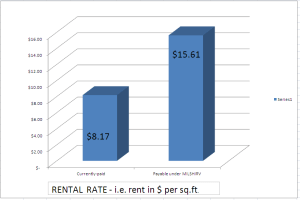Rental Rates THA- BOLT chart