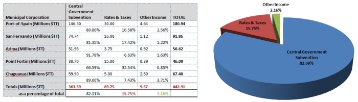 mc-funding-chart_2009
