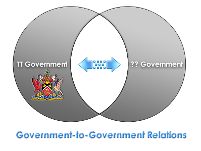 Public Procurement Delays, part three – AfraRaymond.net