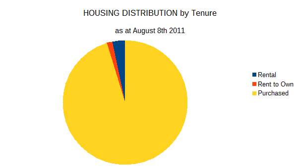propmatters graph1