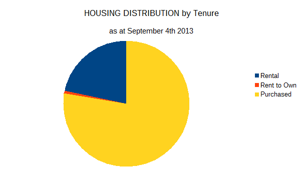 propmatters graph2