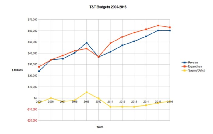 tt-budgets05-16