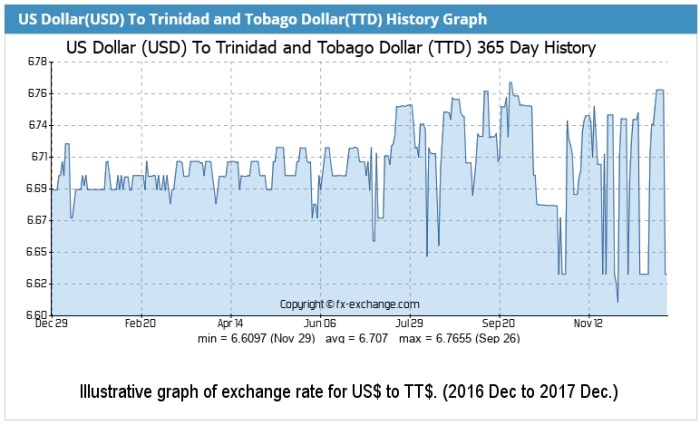 uds-to-ttd-2017