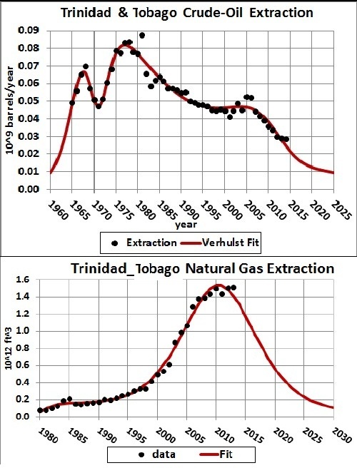 Courtesy L. David Roper